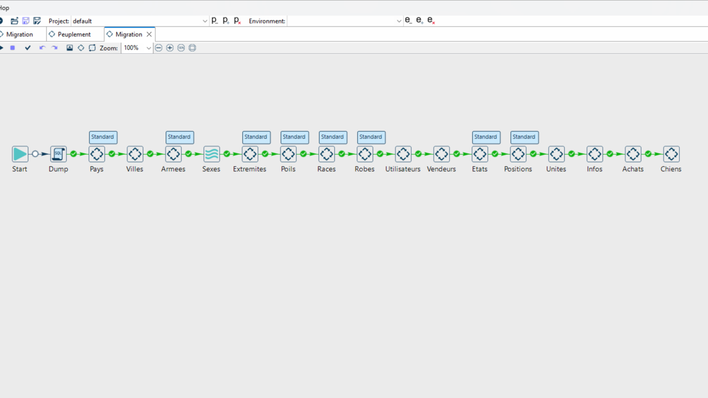 Migration Séquentielle